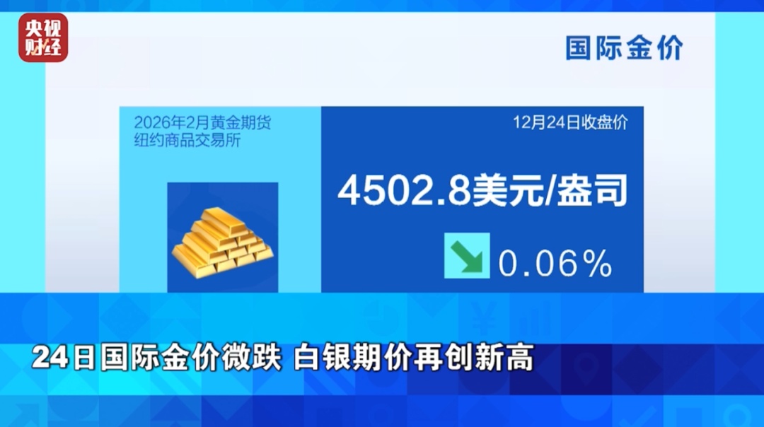 金价跌了，白银还在涨！再创历史新高！警惕