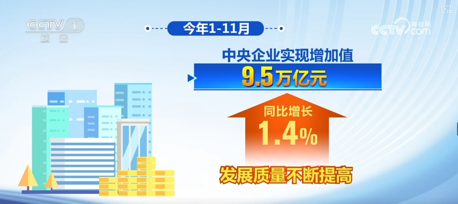9.5万亿元、8901.6亿元，提质增效！透过数据看央企发展亮点 新质生产力积厚成势