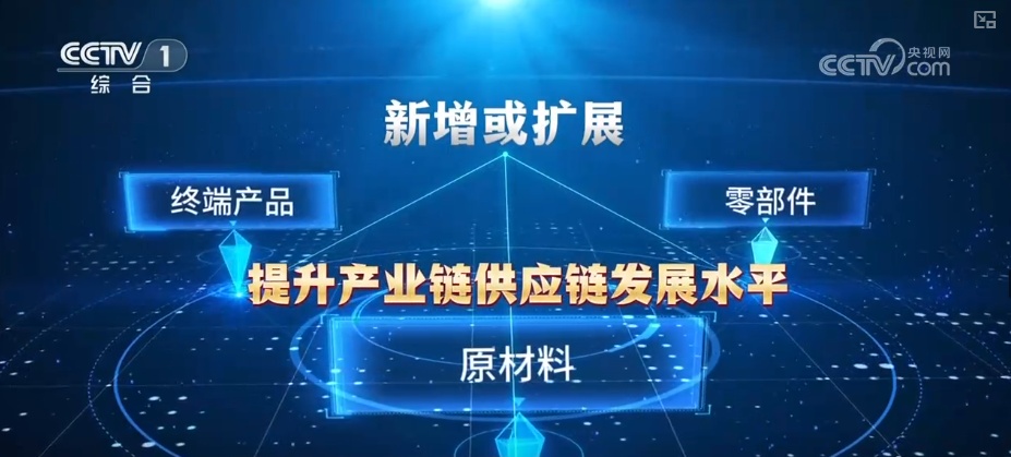 投资中国前景广阔、未来可期 促进外商投资利好再加码彰显我国扩大国际合作积极态度