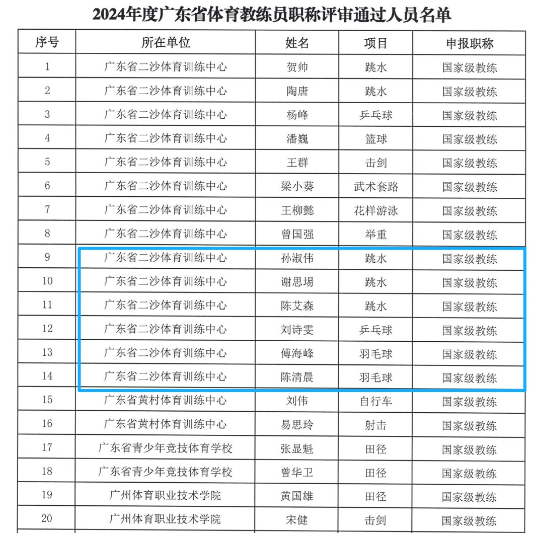 刘诗雯、陈清晨等获评国家级教练