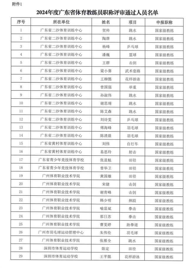 刘诗雯，获国家级教练资格