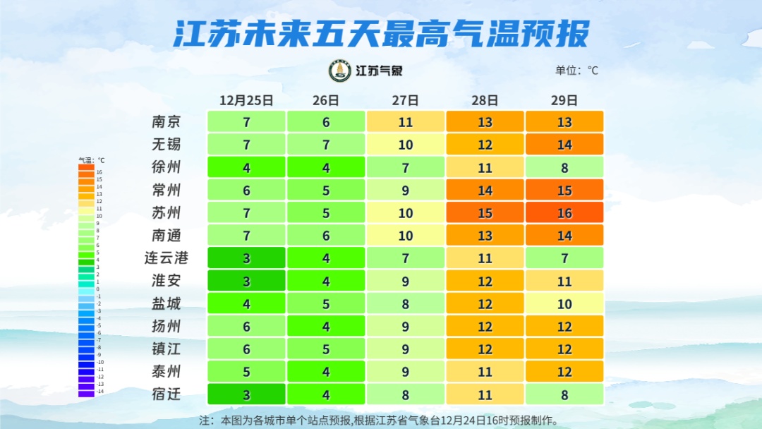 跌至-4℃后，江苏升温时间定了！最高可达16℃