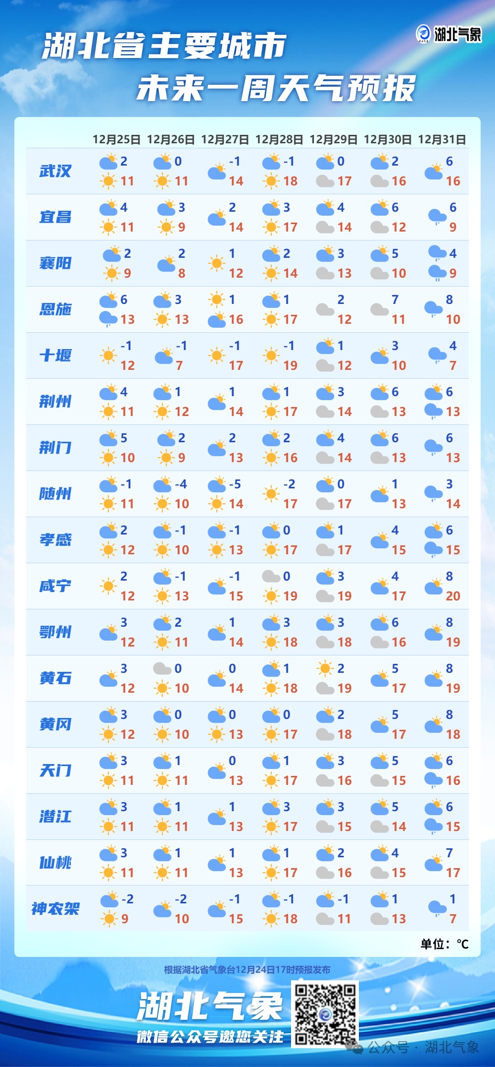 湖北直冲20℃！雨雪、降温跨年来袭