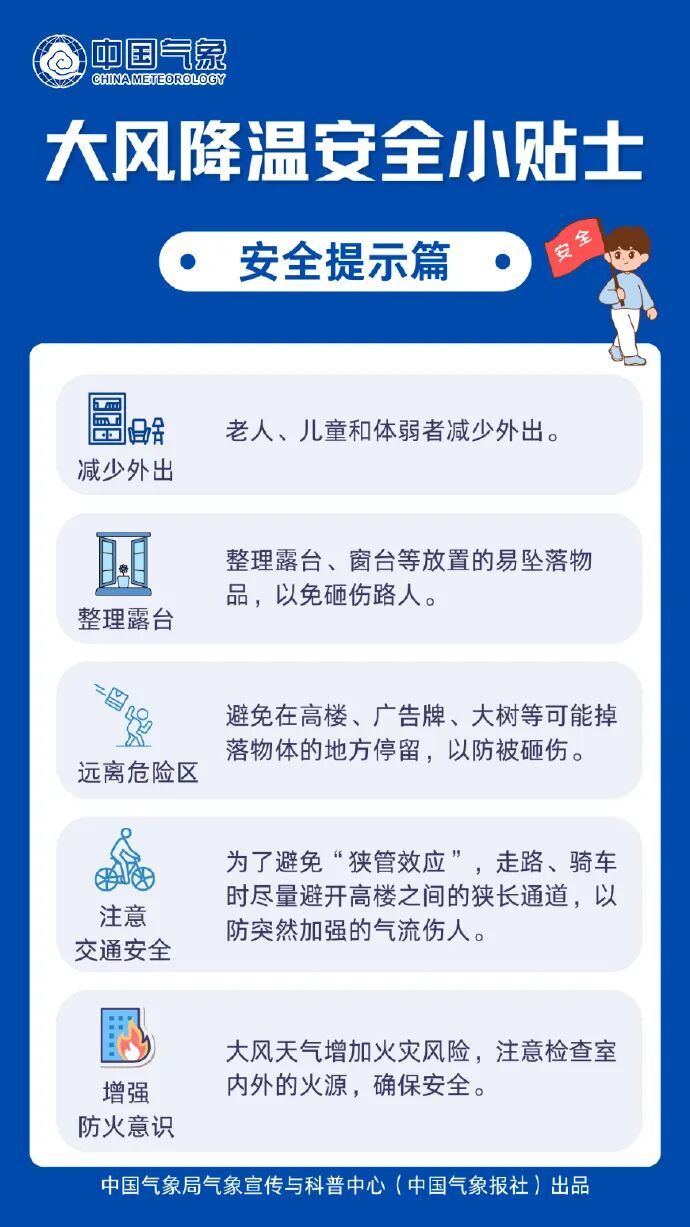 跌至-4℃后，江苏升温时间定了！最高可达16℃