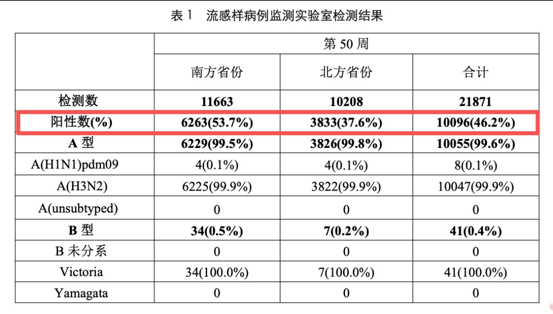 打了流感疫苗，还会“中招”吗？