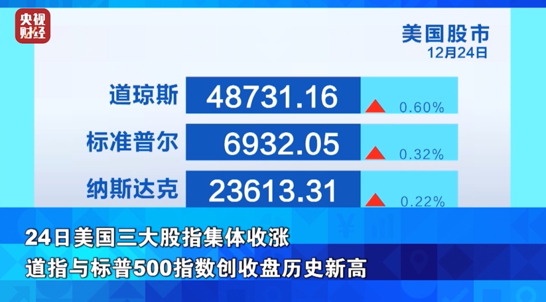 金价跌了，白银还在涨！再创历史新高！警惕