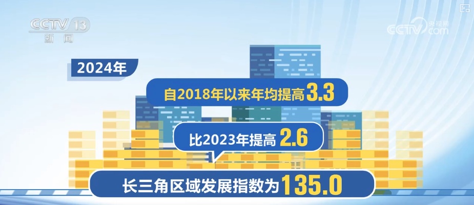 4.22%、2308.7亿元、1.6万件，产出丰硕！“数”说科技创新“含金量”
