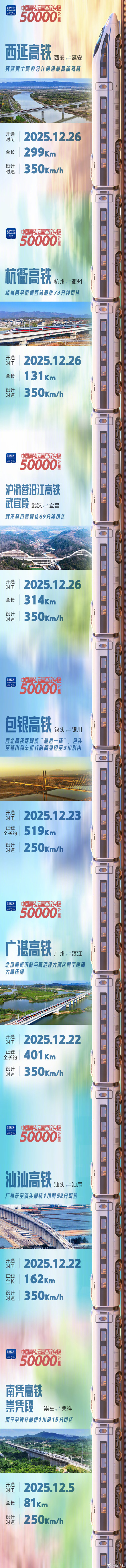 全球最长 中国高铁十万里！