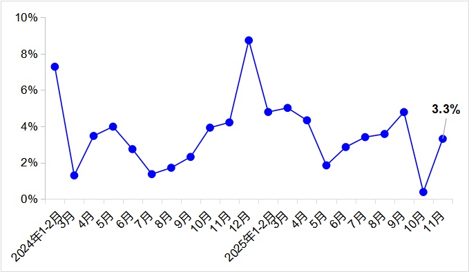 交通运输部：前11个月我国交通出行人数达618.7亿人次