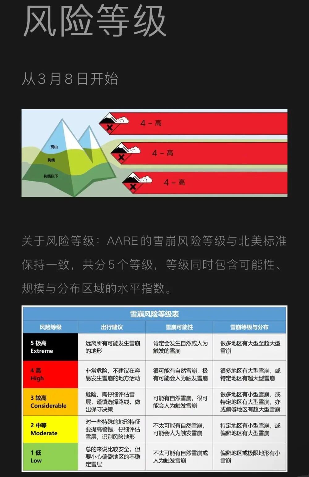 新疆雪崩事故背后：我国滑雪产业必须迈过的一道坎