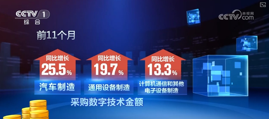 速度，700公里/小时！增长，14.3%！多角度感受中国经济多元活力与澎湃动能