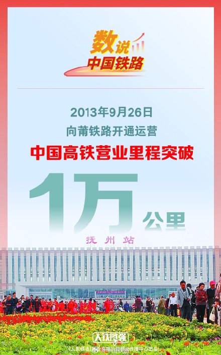 中国高铁突破5万公里 中国高铁突破5万公里
