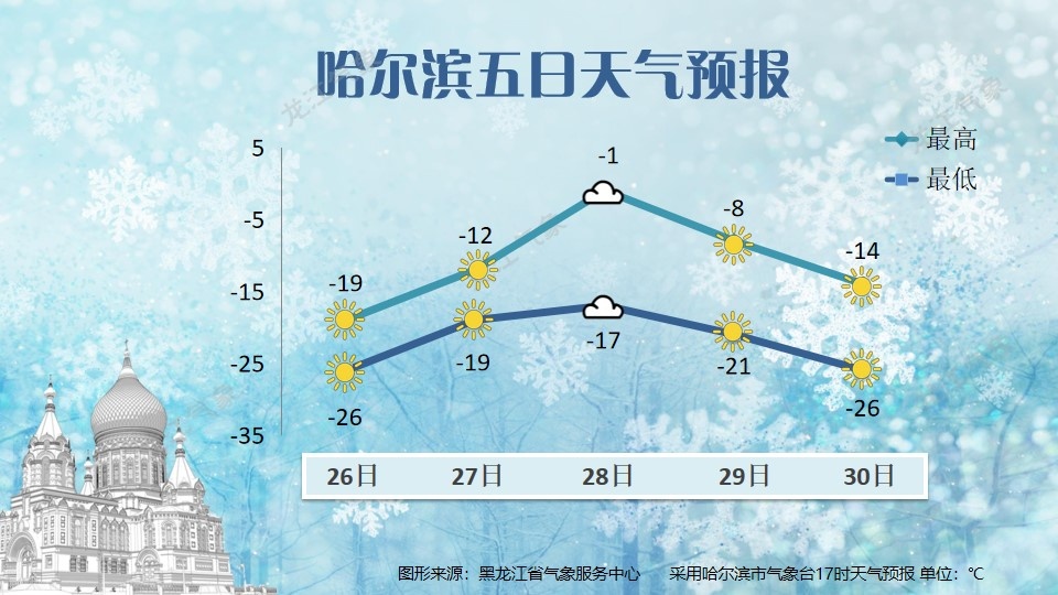 最低-44℃！黑龙江多地迎极端低温