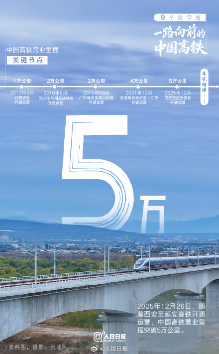 9个数字看一路向前的中国高铁