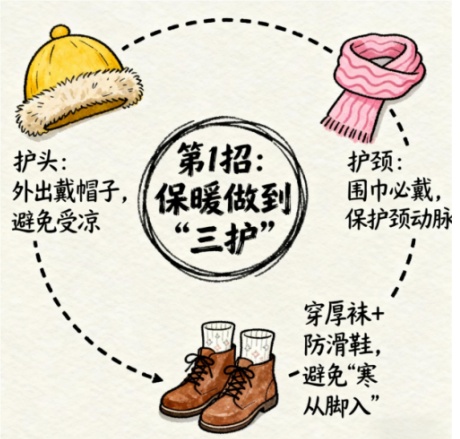 心脑血管疾病它不只是“老年病”，冬天更是高危期！