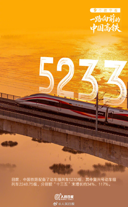 9个数字看一路向前的中国高铁