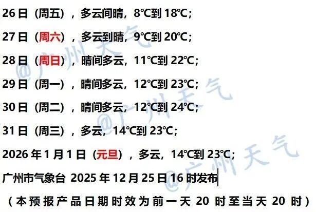 最低8℃，广州气温继续下降！十日之内还有冷空气