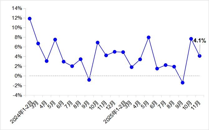 交通运输部：前11个月我国交通出行人数达618.7亿人次