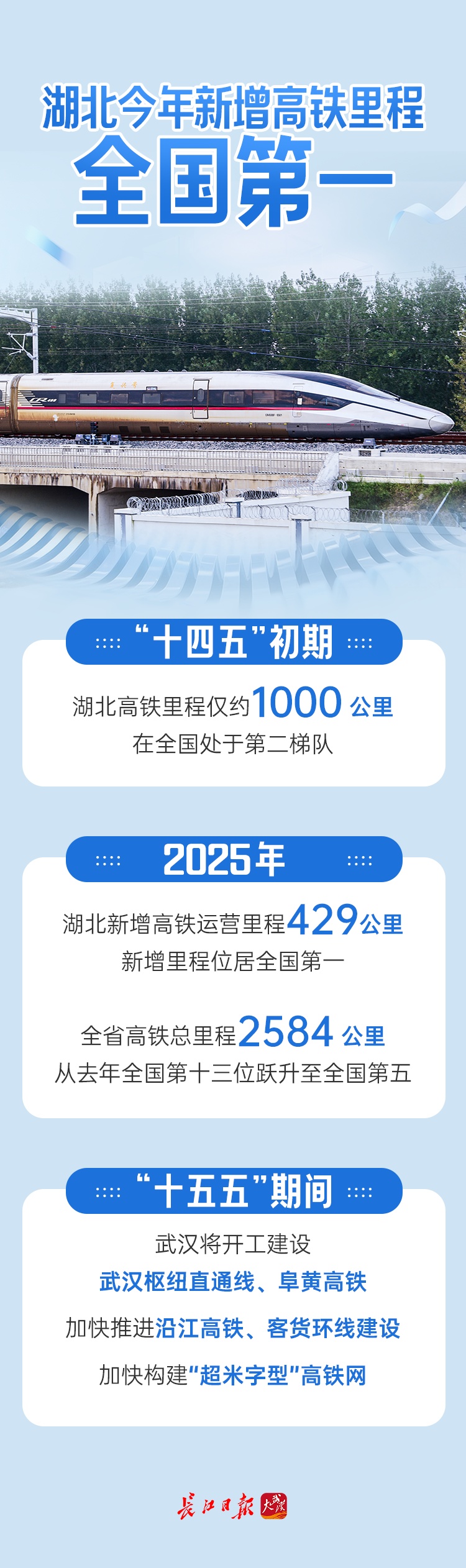 今天开通！武汉下一批新高铁来了