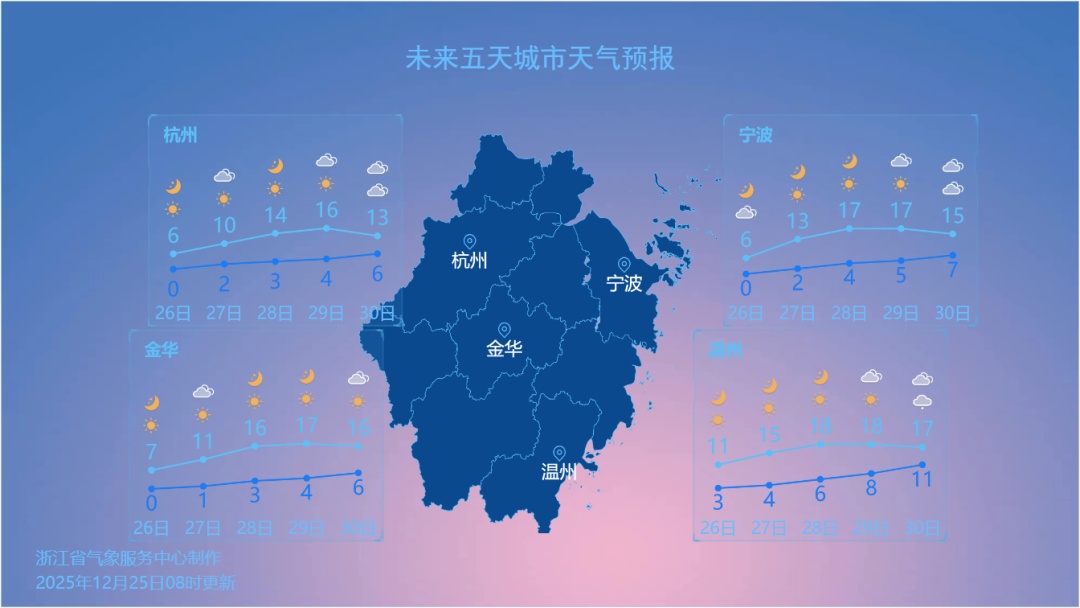 -6℃！浙江有霜冻、冰冻或严重冰冻！冬天的感觉，真的来了...