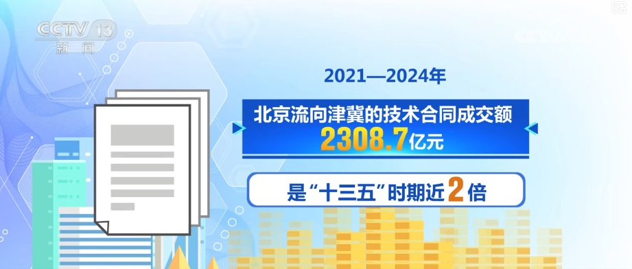 4.22%、2308.7亿元、1.6万件，产出丰硕！“数”说科技创新“含金量”
