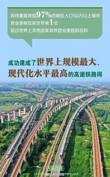 中国高铁突破5万公里 中国高铁突破5万公里
