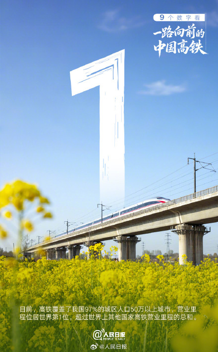 9个数字看一路向前的中国高铁