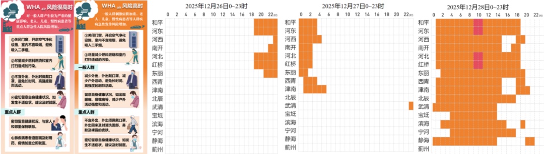 天津发布橙色预警！这些地区红色预警！