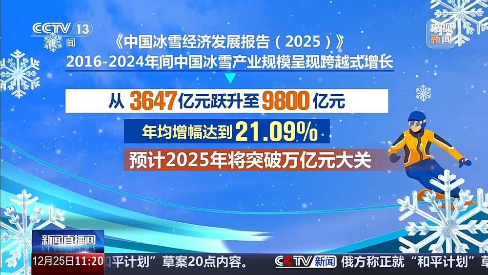 这个冬天一起感受“冰雪丝路” 1725个滑冰场馆覆盖全国