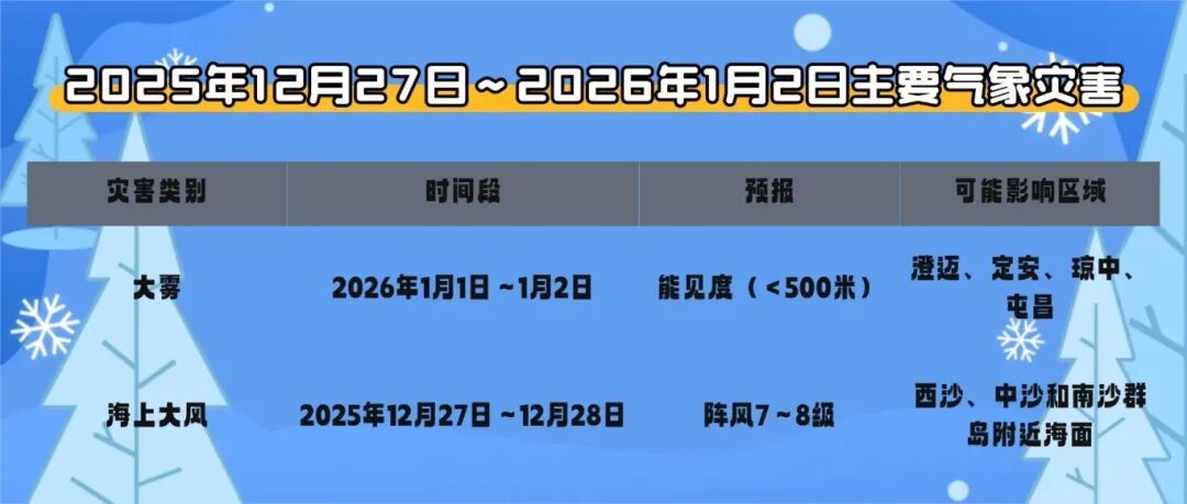 未来一周海南岛以多云天气为主 1月1日～2日最高气温缓慢回升