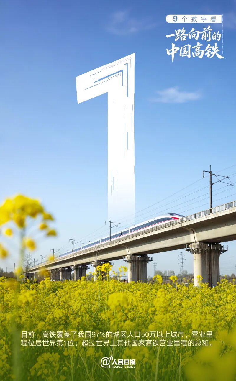 中国高铁营业里程突破5万公里，超过世界上其他国家总和