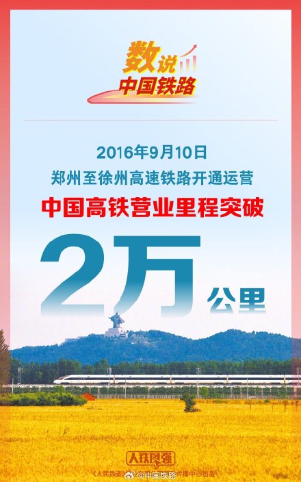 中国高铁突破5万公里 中国高铁突破5万公里