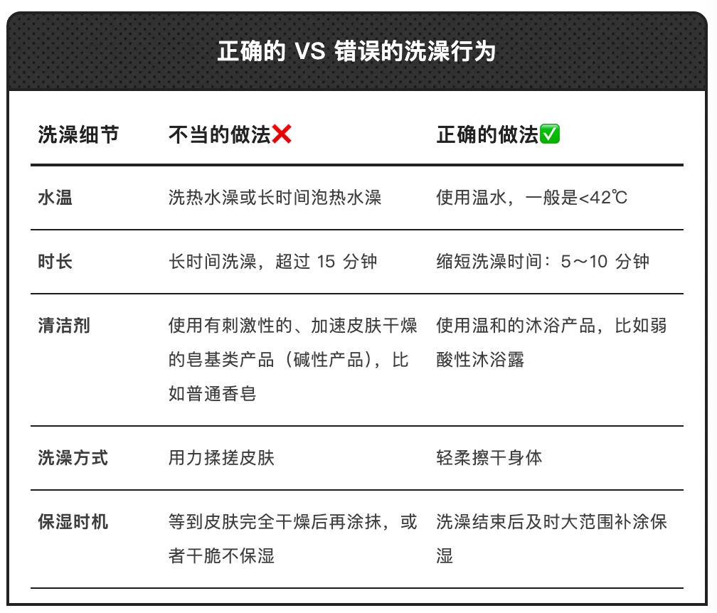 上海人今天坚持住！最近一钻被窝就浑身痒？其实是种病！很多人都在吐槽...