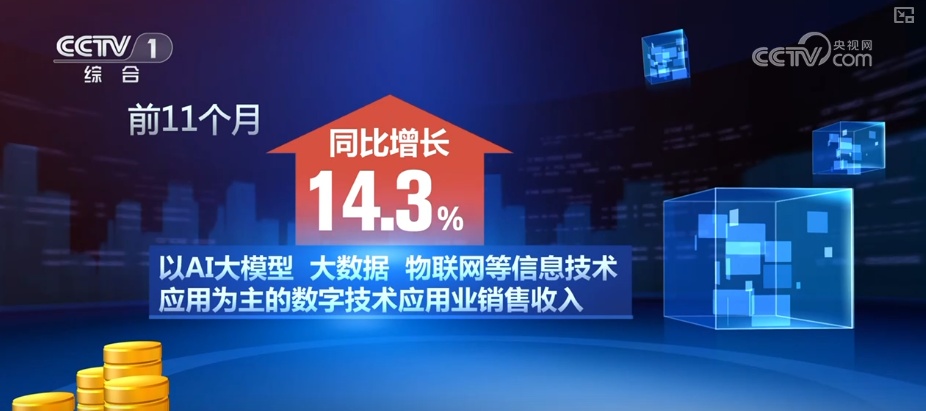 速度，700公里/小时！增长，14.3%！多角度感受中国经济多元活力与澎湃动能