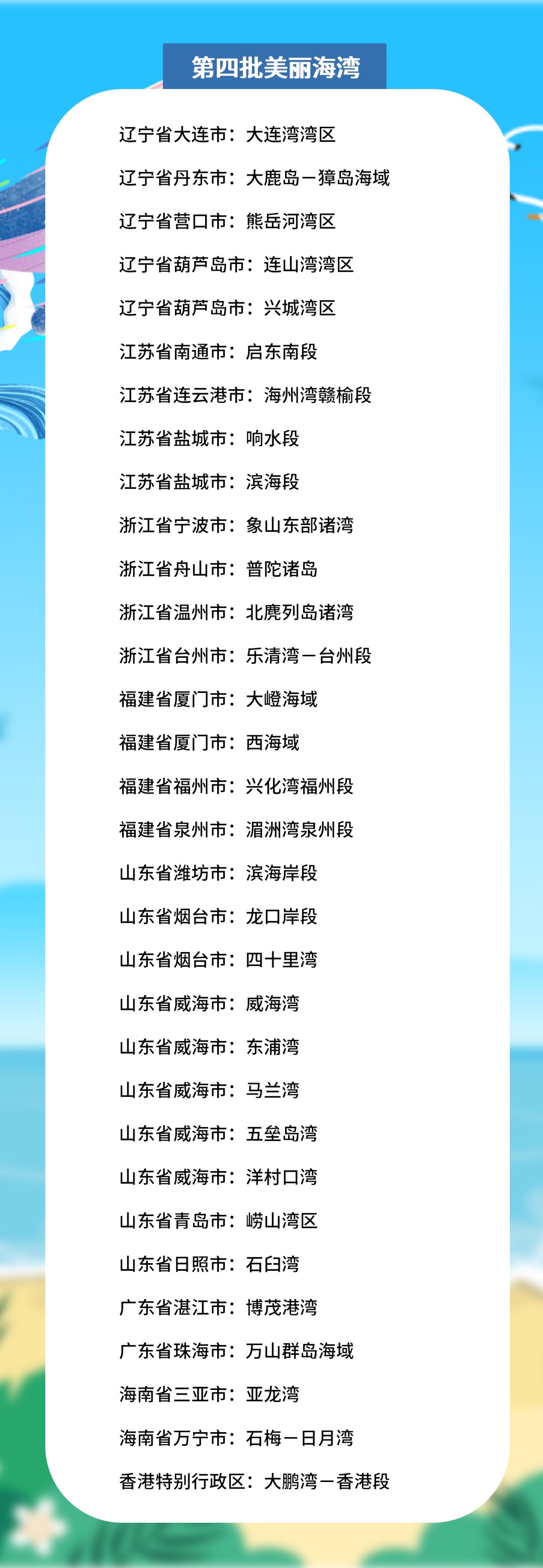 生态环境部发布第四批美丽海湾优秀案例和美丽海湾名单