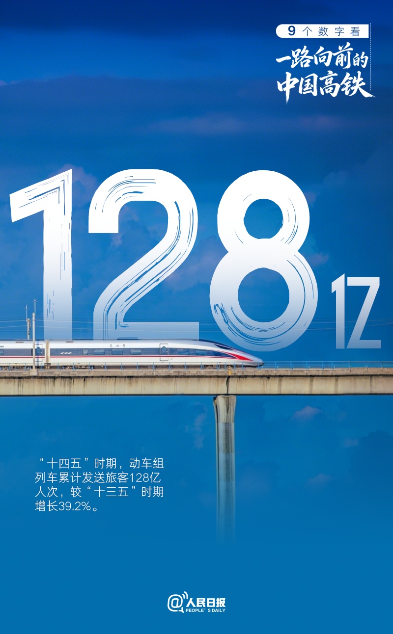 中国高铁营业里程突破5万公里，超过世界上其他国家总和