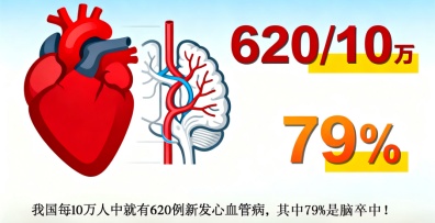 心脑血管疾病它不只是“老年病”，冬天更是高危期！