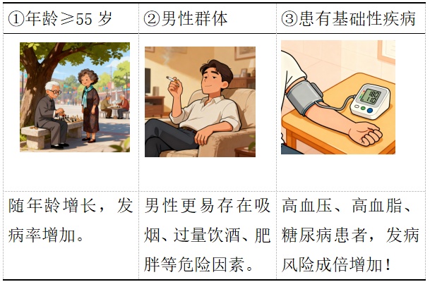 心脑血管疾病它不只是“老年病”，冬天更是高危期！