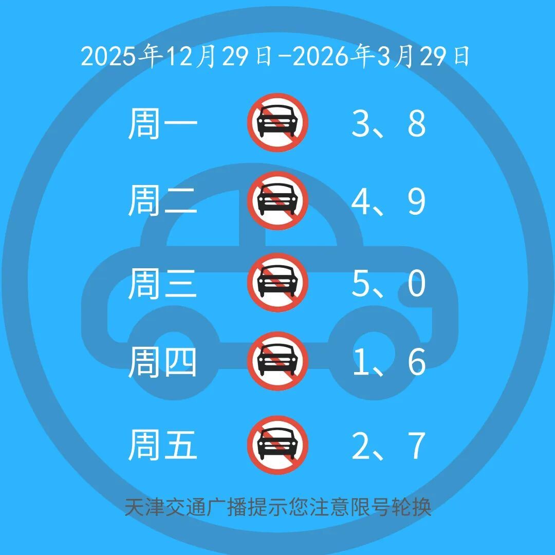 确定不免费！连续4天不限行！