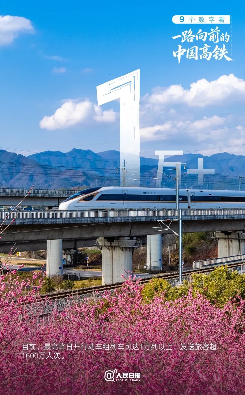 中国高铁营业里程突破5万公里，超过世界上其他国家总和