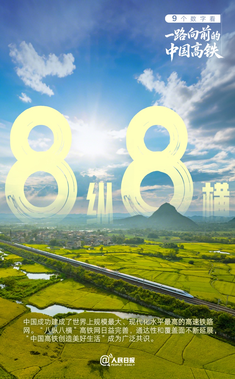 中国高铁营业里程突破5万公里，超过世界上其他国家总和