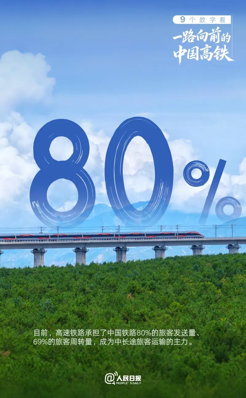 中国高铁营业里程突破5万公里，超过世界上其他国家总和