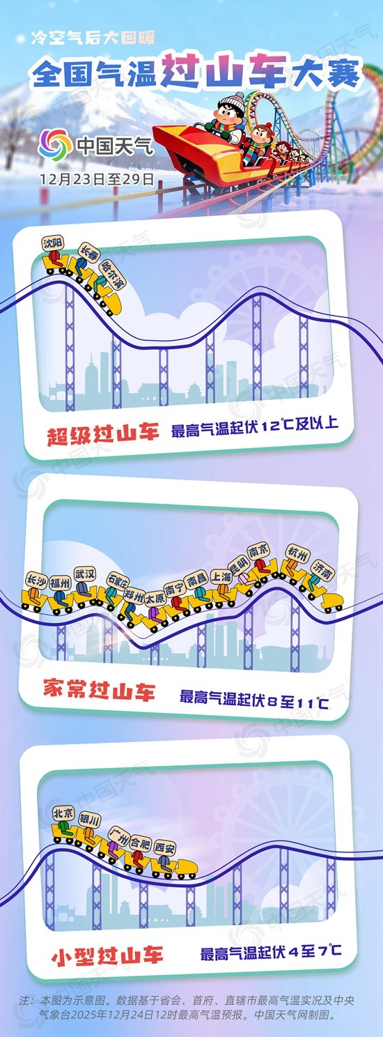 骤降10℃！河南将在雨雪中跨年？气象预报来了