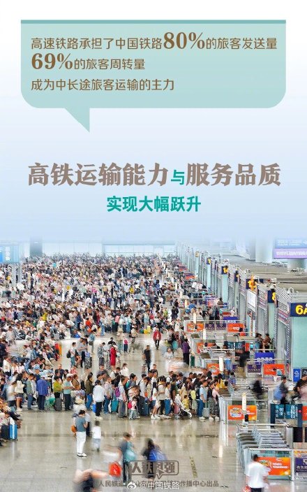 中国高铁突破5万公里 中国高铁突破5万公里