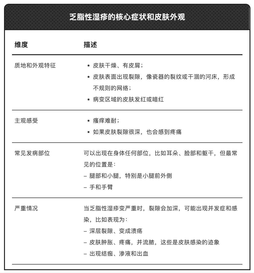 上海人今天坚持住！最近一钻被窝就浑身痒？其实是种病！很多人都在吐槽...