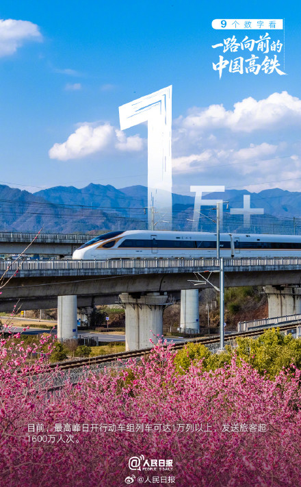 9个数字看一路向前的中国高铁