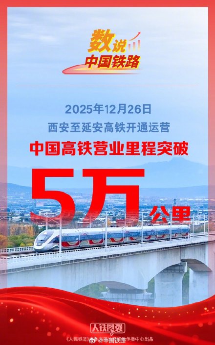 中国高铁突破5万公里 中国高铁突破5万公里