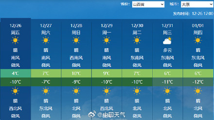 大回暖！今天至周末中东部多地升温超10℃ 这些地方暖如11月中旬