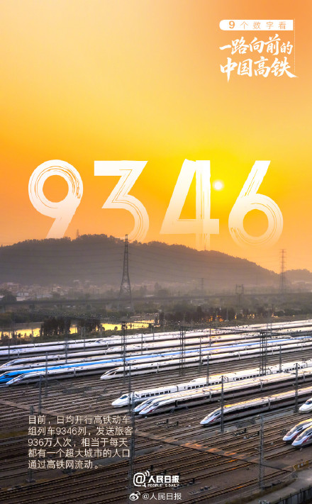 9个数字看一路向前的中国高铁