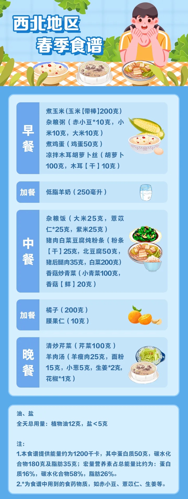 不吃晚饭能减肥吗？很多人瘦不下可能是这些原因→